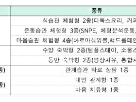 "마음의 휴식, 교육의 재충전" 세종시교육청, 지친 선생님의 마음 회복을 위한 특별한 쉼 프로그램 운영