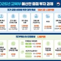 106조원 교육예산의 그림자 : "2026년 교육예산에 초등교육 투자 부족" 비판